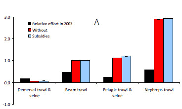 Gráfico A